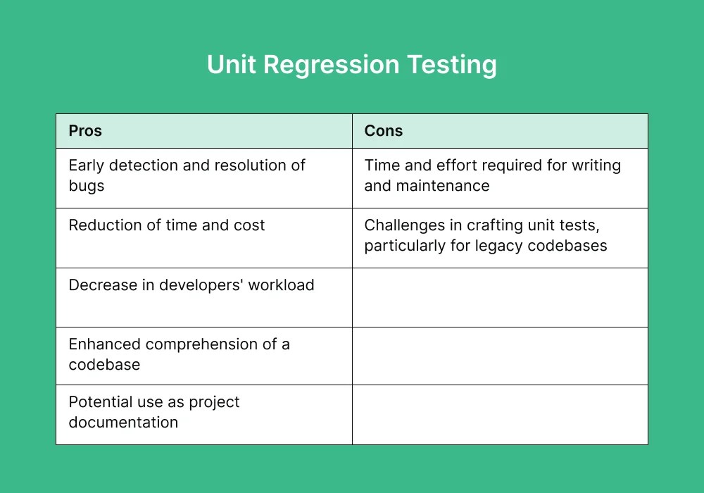 What Is Regression Testing Rootuser - Best Landscape Patterns in Mobile
